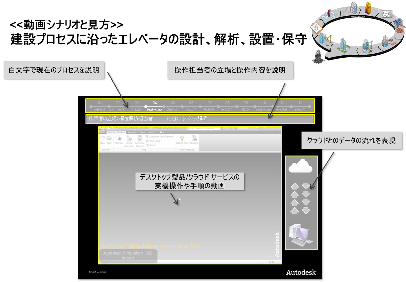 Autodesk Developer Blog : オートデスクのクラウドサービス Autodesk 360 ～ その4