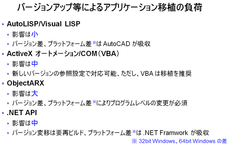 Autocad Aps Api Autodesk Developer Blog : AutoCAD API を使ったアドオン アプリケーションの移植性
