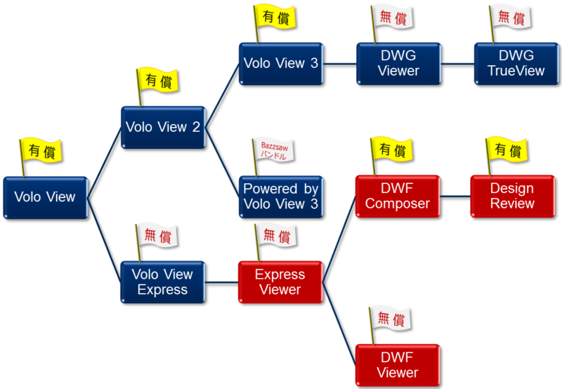 Autodesk Developer Blog : Design Review と DWF