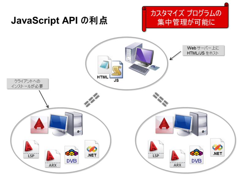 Autodesk Developer Blog : AutoCAD 2015 JavaScript API