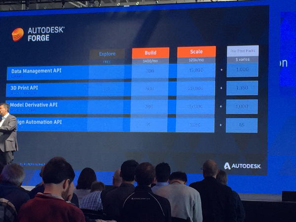 Autodesk Developer Blog : Forge プラットフォーム API のビジネス モデル