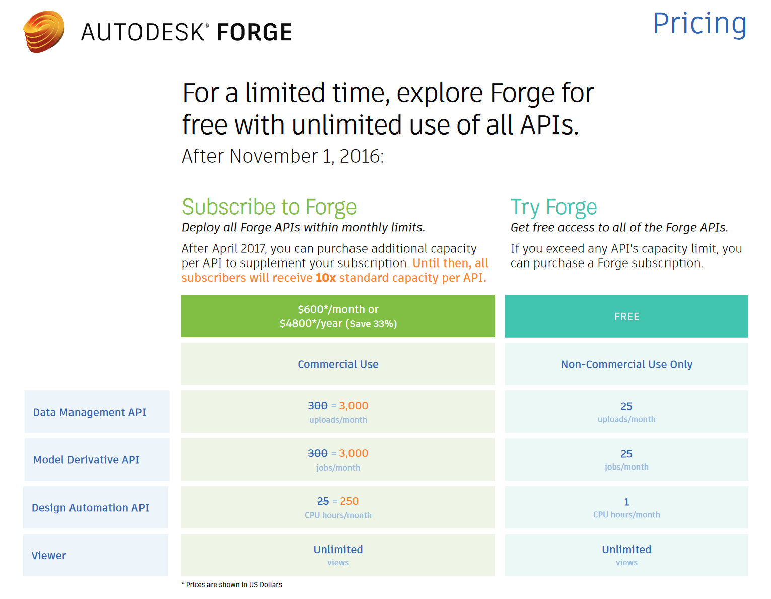 Autodesk Developer Blog : 新しい Forge 利用料 – 米国、ヨーロッパのみ