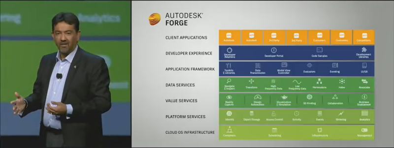 Autodesk Developer Blog : AU 2016 と Forge アップデート情報 ～ その3