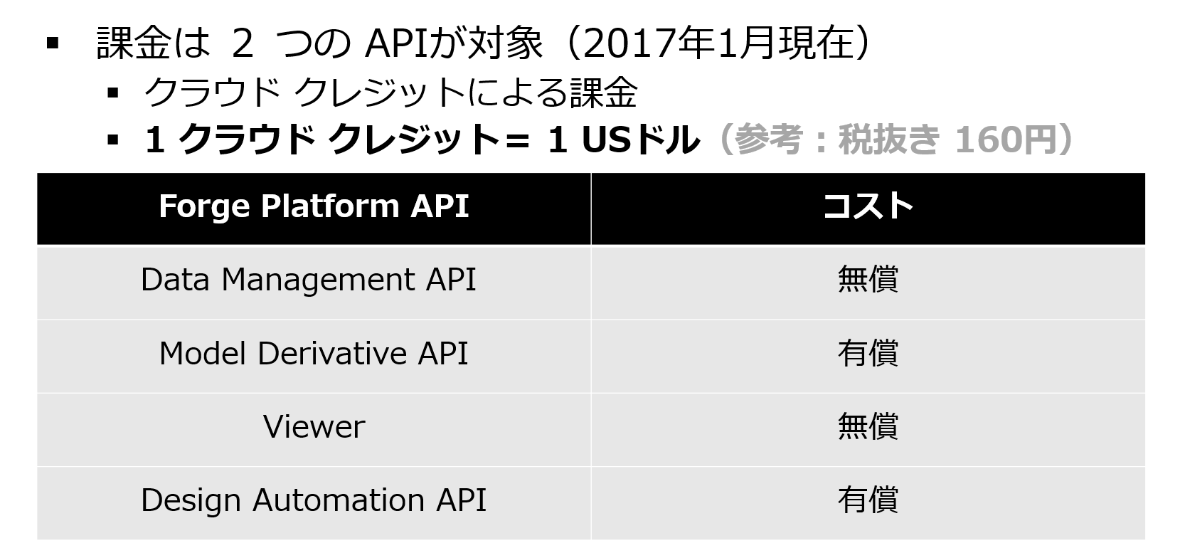 Autodesk Developer Blog : 欧米での Forge 課金の仕組み
