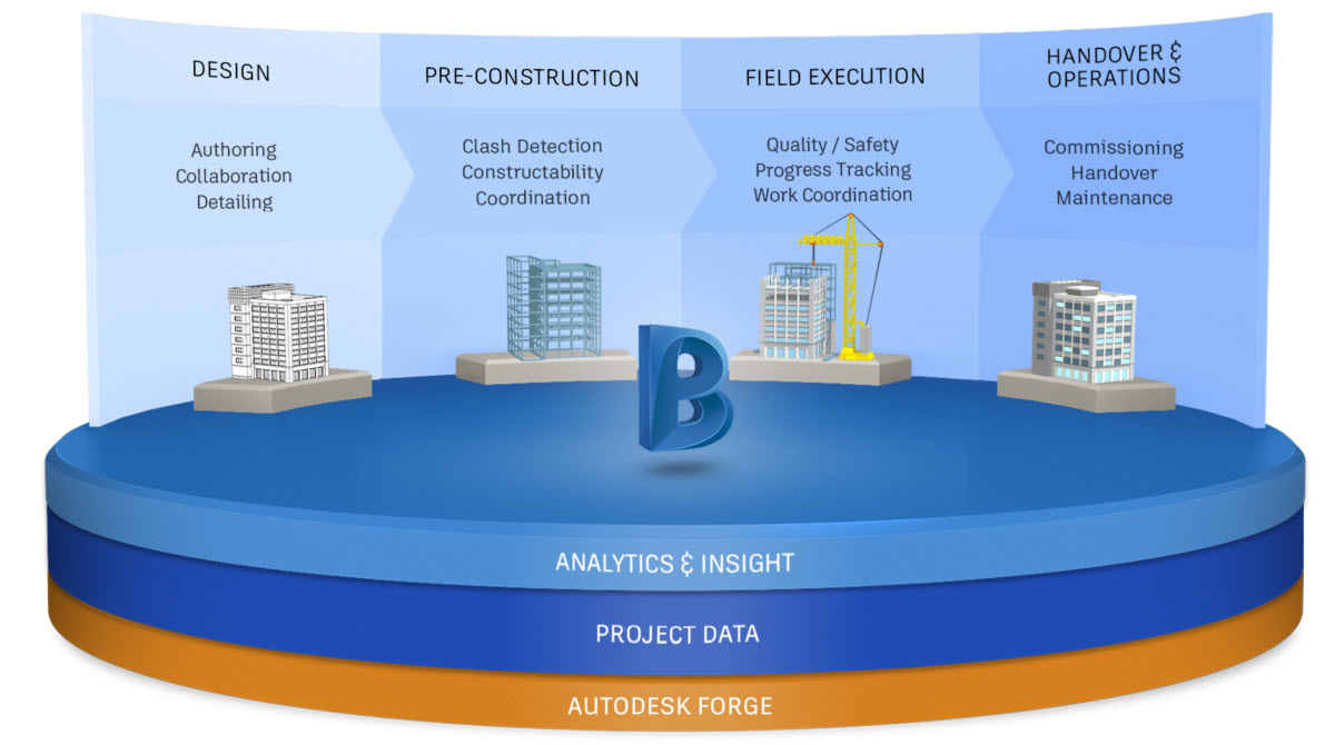 Autodesk Developer Blog : 次世代 BIM 360