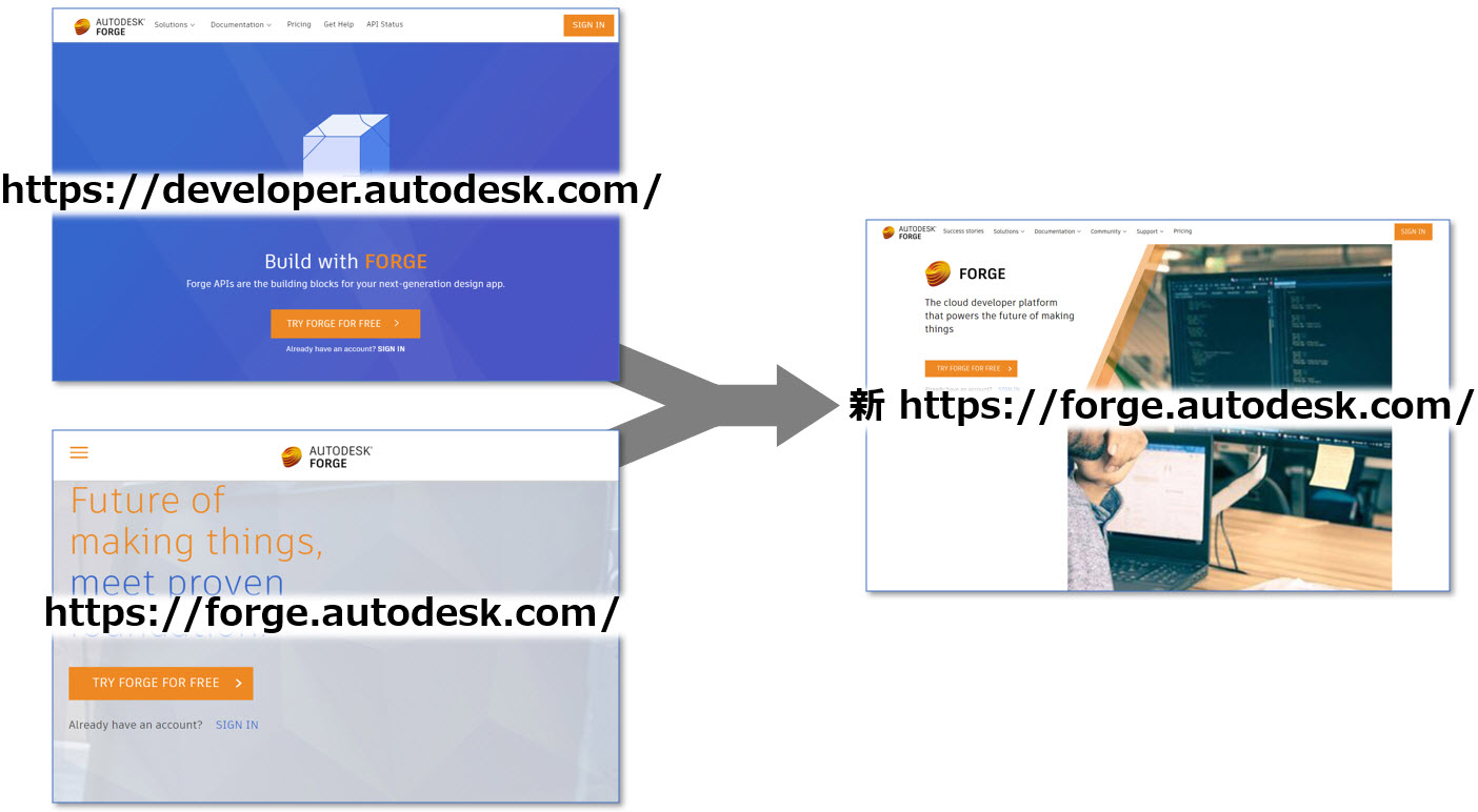 Autodesk Developer Blog : Forge サイトの統合実施