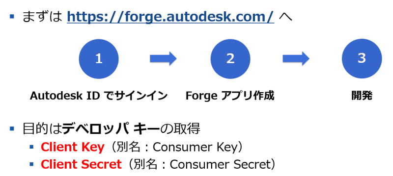 Autodesk Developer Blog : Forge の始め方