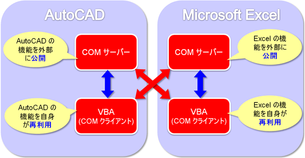 Autodesk Developer Blog : AutoCAD LT にない AutoCAD 機能：API