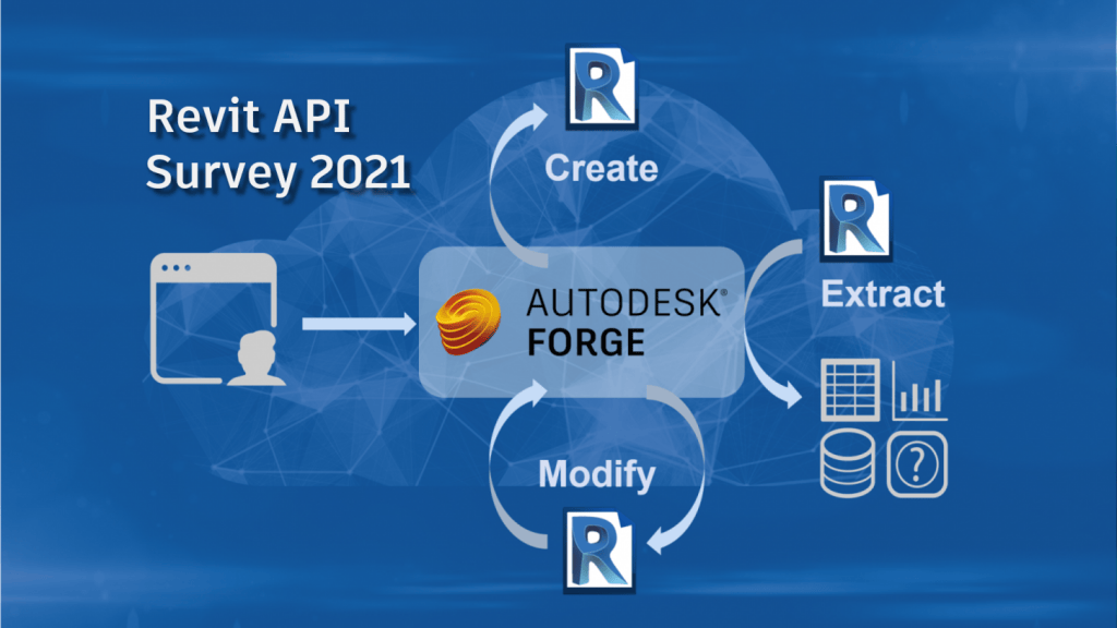 Autodesk Developer Blog : Revit と Design Automation for Revit – API ...