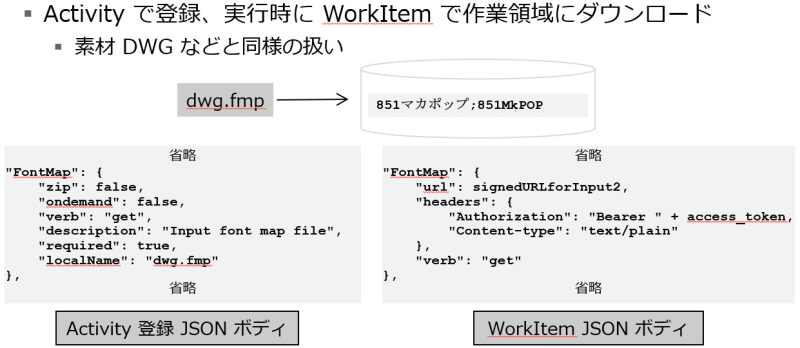 Autodesk Developer Blog : Design Automation API for AutoCAD：カスタム フォントの扱いと解決