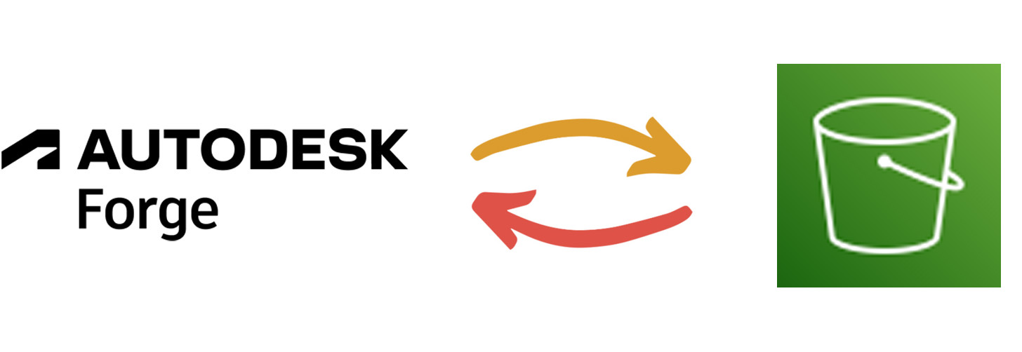Autodesk Developer Blog : Direct-to-S3 アプローチの署名付き URL 要求について