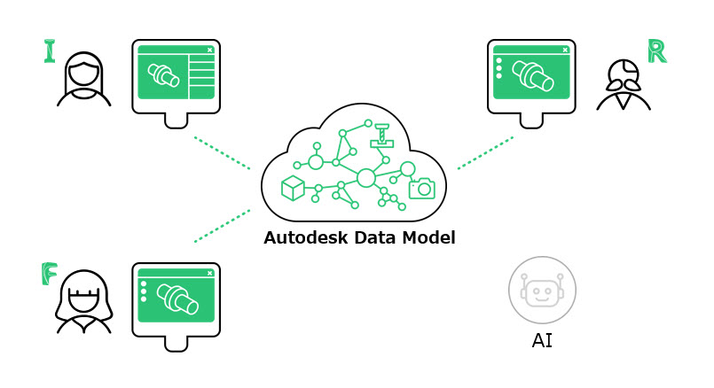 Autodesk Developer Blog : AU 2023：インダストリークラウドの進化と Autodesk AI